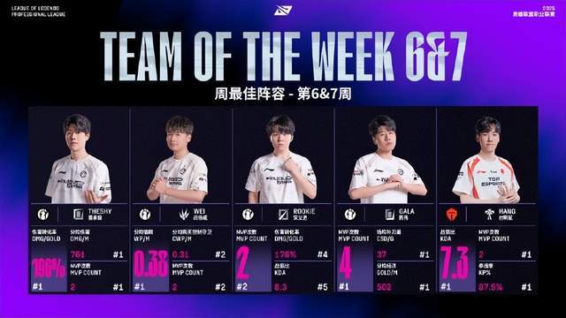 LPL组内赛赛程全部结束,前职业盛赞TS表现:一阵上路肯定是他!