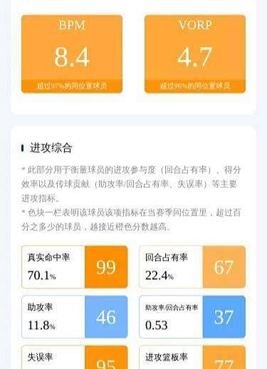CBA新秀选手分析:太原理工大学的杜智博