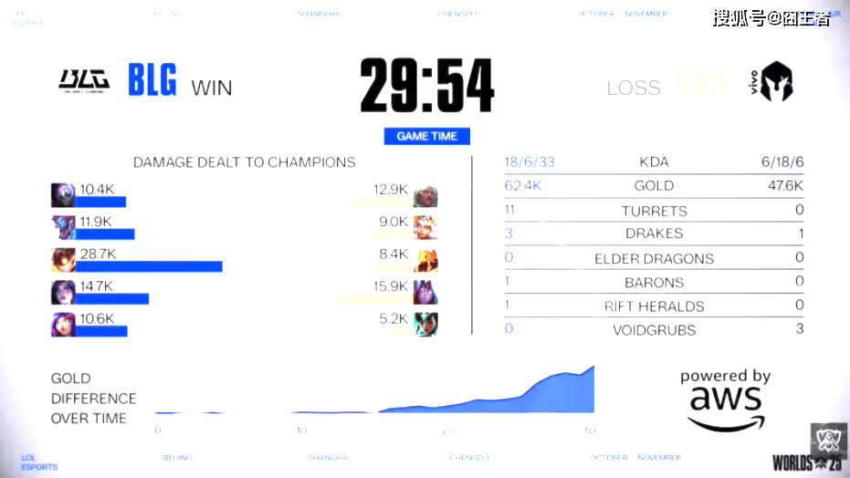 S15全球总决赛：抓住最后机会，BLG零封VKS，晋级2-2组