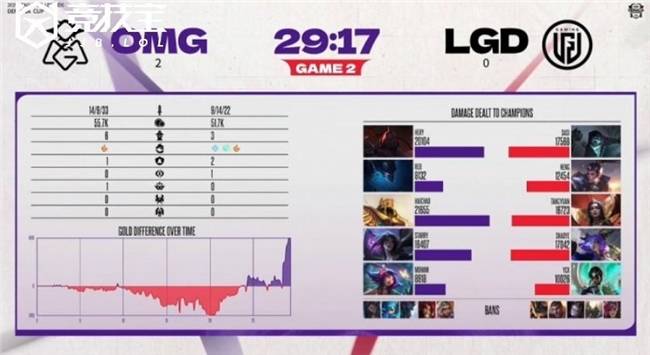 LOL德玛西亚杯小组赛:OMG击败LGD收获胜利